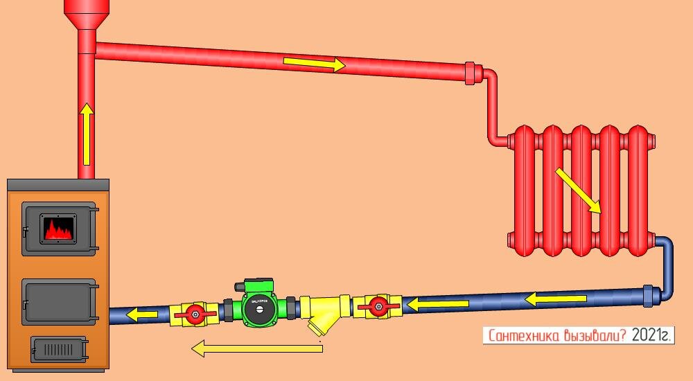 Видео правильное отопление насос циркуляционный в байпас Схема