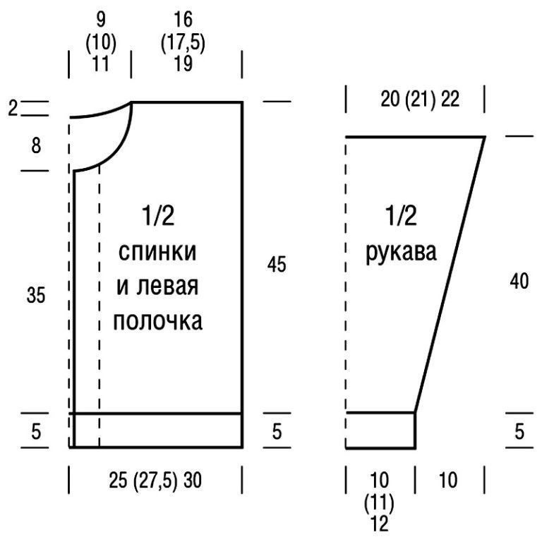 Построение выкроек