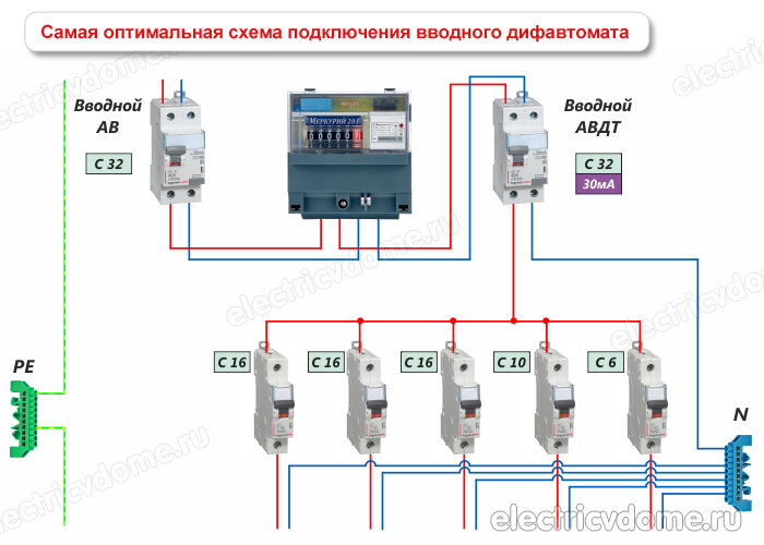 Схема диф автомат