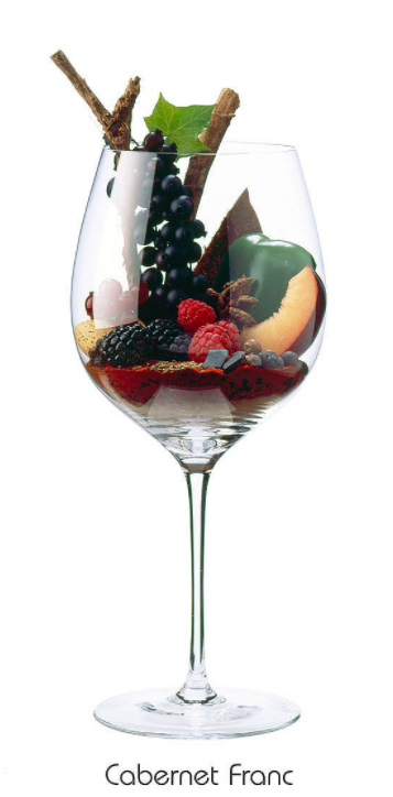Основные ароматы, которые можно найти в бокале Каберне Франа.