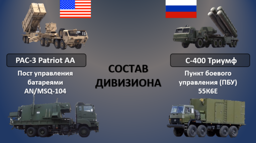 Зрк пэтриот характеристики. С400 вс Патриот. Patriot vs с-400. Patriot Pac-3. ЗРК Патриот сравнения с с 400.