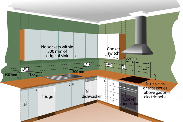 Схема размещения розеток на кухне