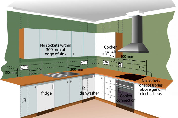 Схема расположения розеток стильные кухни