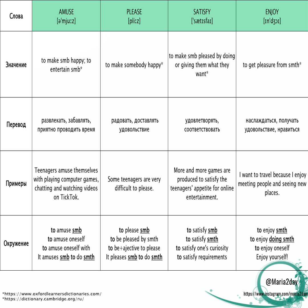 Здоровый образ жизни по английскому. Девушка сидит на кровати. Amused pleased разница. Девушки на каблуках в кровати. Enjoy.