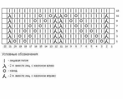 ставьте класс и подписывайтесь на мой канал.