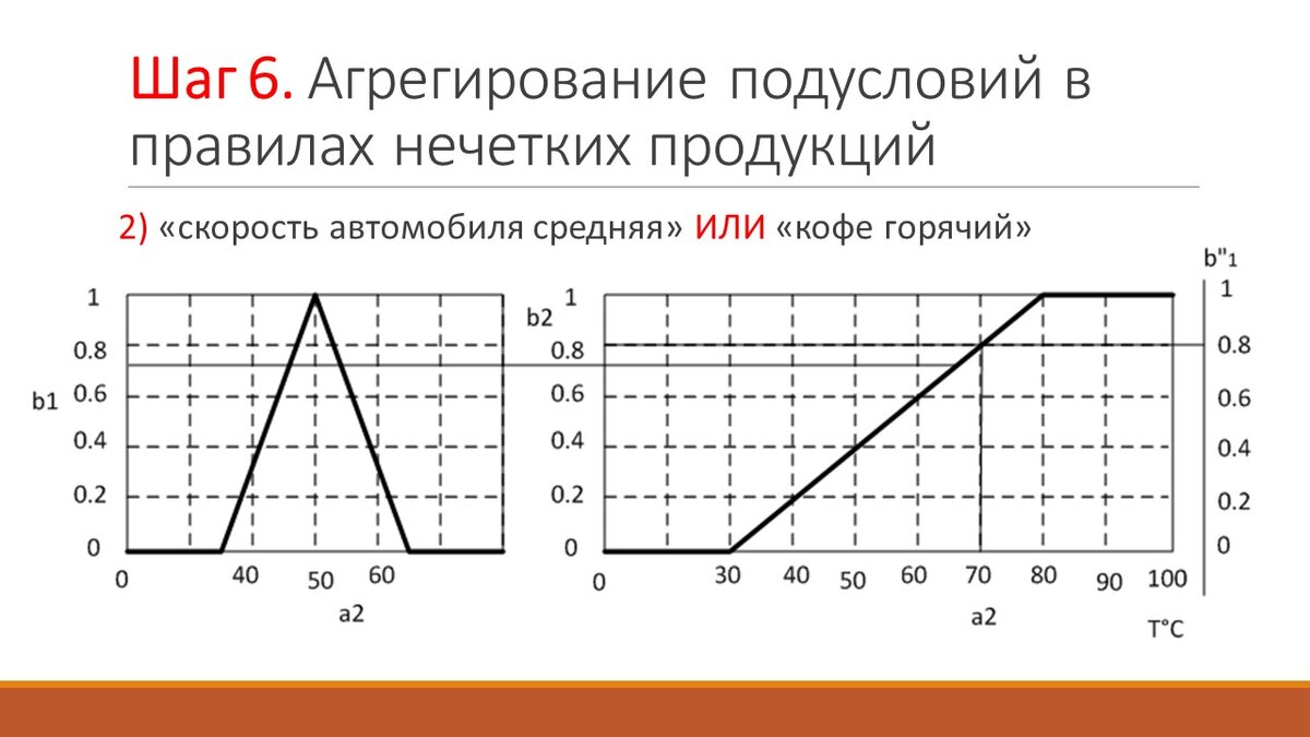2) «скорость автомобиля средняя» ИЛИ «кофе горячий»