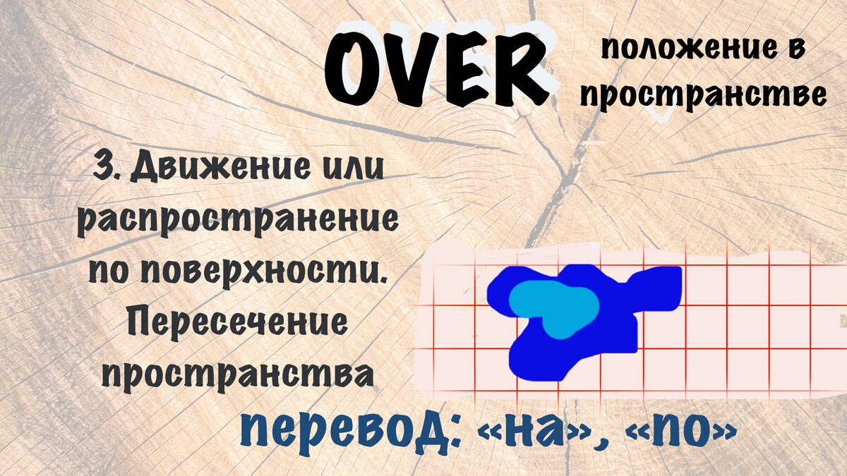 Употребление слова OVER в английском языке | EnglishFive | Дзен