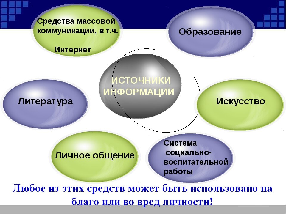 Типы источников информации в проекте