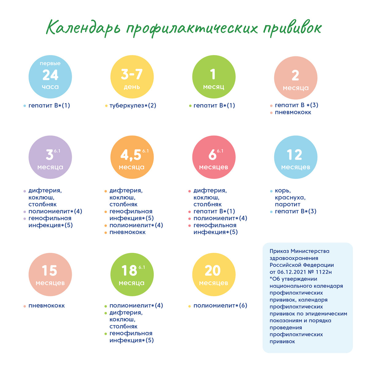 Календарь профпрививок на 2025 год Каждый год в Европейском регионе ВОЗ проходит Европейская неделя иммунизации