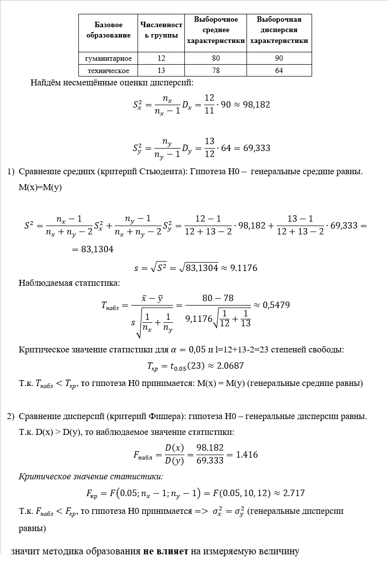 В двух группах, различающихся базовым образованием, проводилось тестирование, в результате которого была получена некоторая интегральная характеристика каждого испытуемого, измеряемая в баллах. На уровне значимости 0,05 выяснить влияние базового образования на измеряемую характеристику 