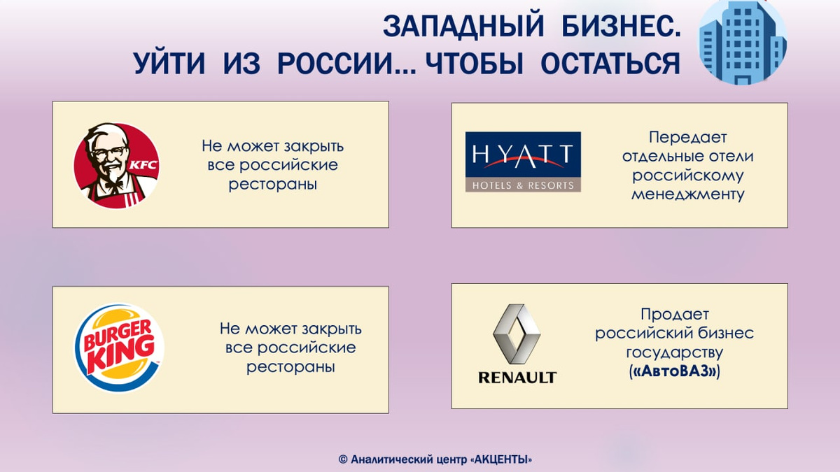 Компании запада. Западные компании.