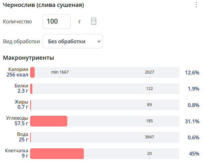 Сухофрукты курага калорийность на 100 грамм. Чернослив. Сухофрукты курага калорийность на 100 грамм. Чернослив без косточки чили. Самые полезные орехи и сухофрукты.