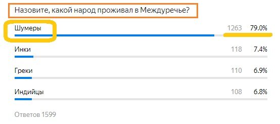 Вопрос с прошлого теста. Правильный ответ- ШУМЕРЫ