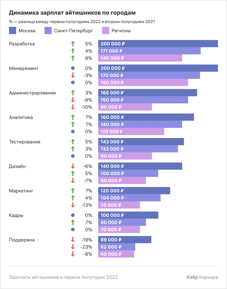 сколько можно заработать на рисовании манги фото 88