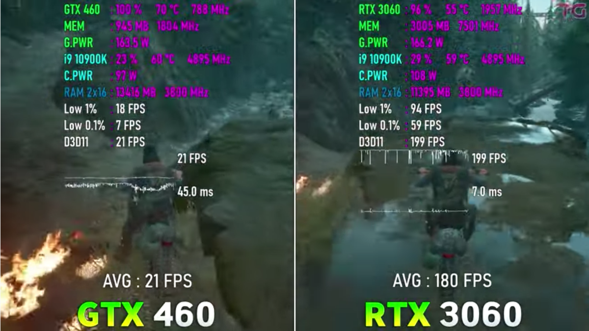 GTX 460 vs RTX 3060, за 11 лет случилось это... | Пояснительная Бригада! |  Дзен