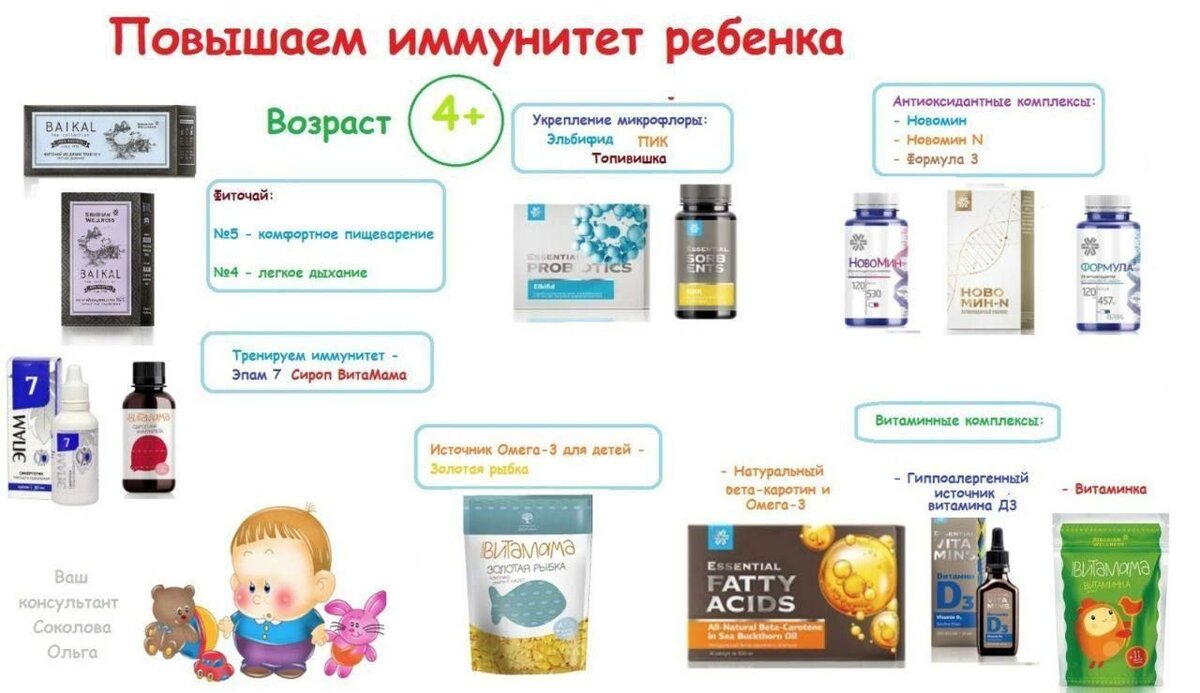 Детский иммунитет 👼 | Сибирское здоровье Siberian Wellness | Дзен