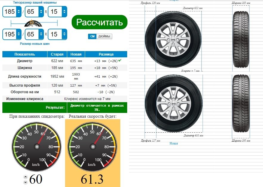Источник расчетов: шинный калькулятор https://shina-calc.ru/