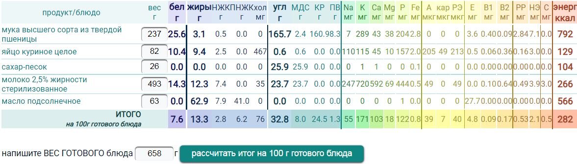 Полезные свойства мяса свинины