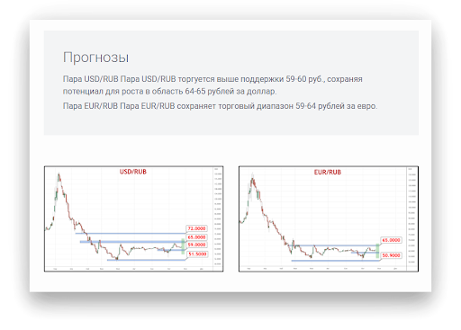 На сайте Альфа-Форекса еженедельно выходят обзоры рынка с фундаментальной аналитикой (прогнозами будущего курса, основанными на новостях). Трейдеры могут опираться на неё, чтобы усовершенствовать собственную торговую стратегию