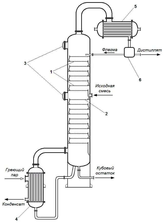 Ректификационная колонна схема