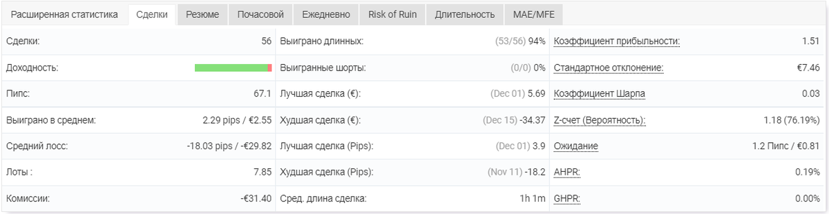 Где лось? Или почему алготрейдеры все таки сливают. Часть 1.