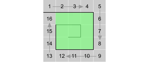Задачу спирального заполнения матрицы я уже описывал в этой подборке: Там есть три решения, но все они используют массив.