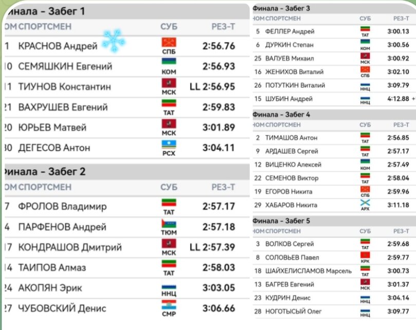 Все 1/4 финала у мужчин