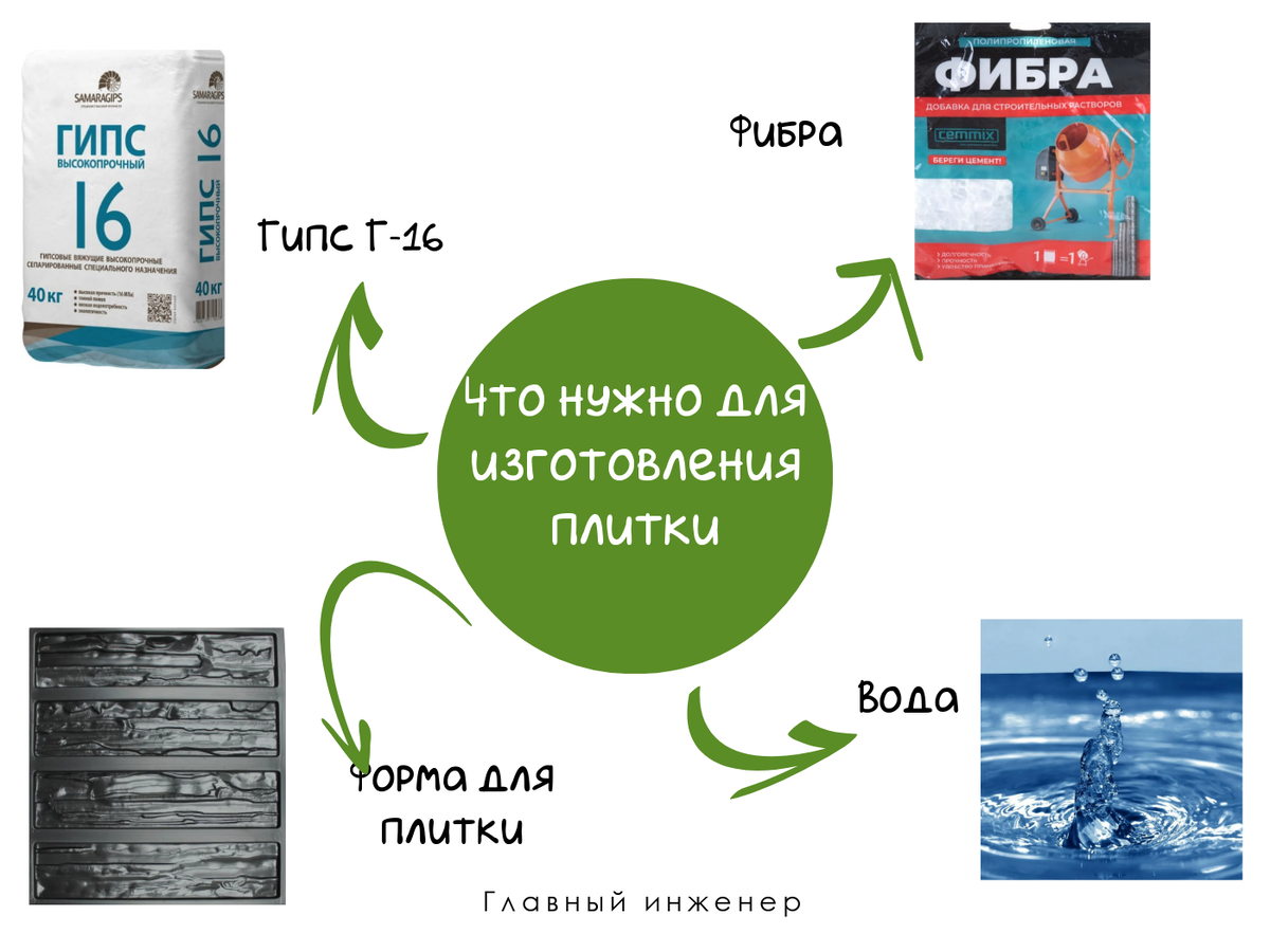 Плитка из гипса своими руками