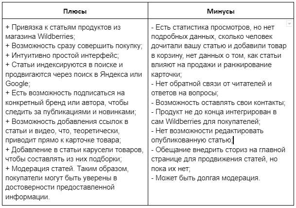 Сравнительная таблица по WBGuru