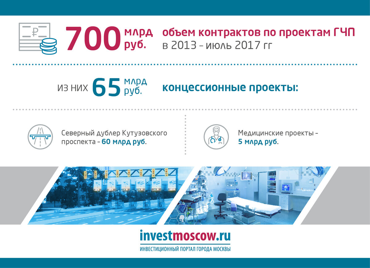 Investmoscow