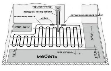 Шаг монтажной ленты для теплого пола