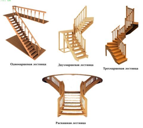  Типы маршей