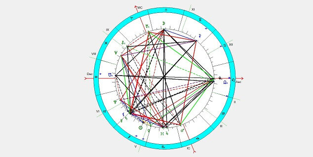 Рис 1 Большой квадрат на небе 1 декабря.