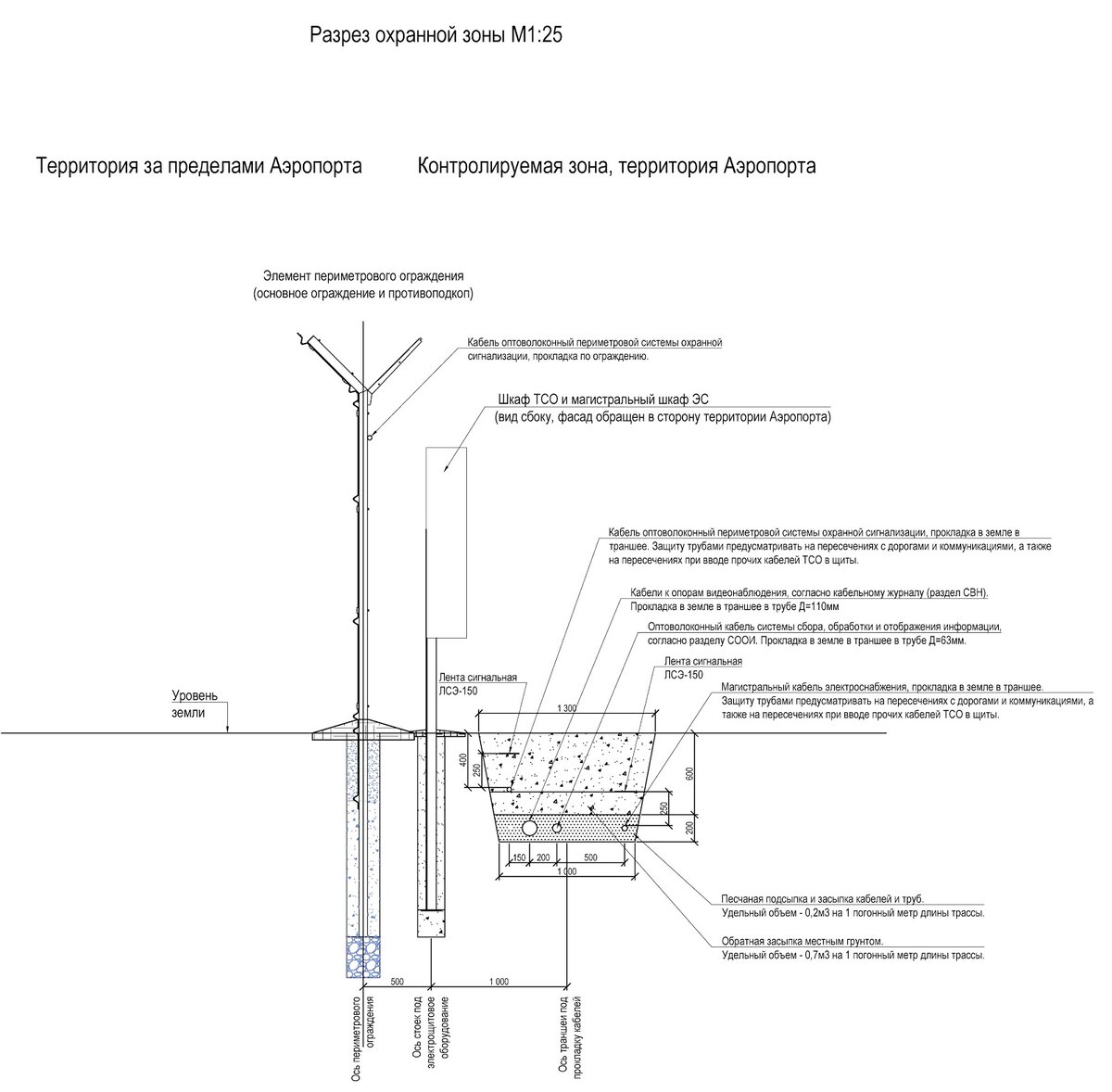 Охранная зона нефтяной скважины сколько метров