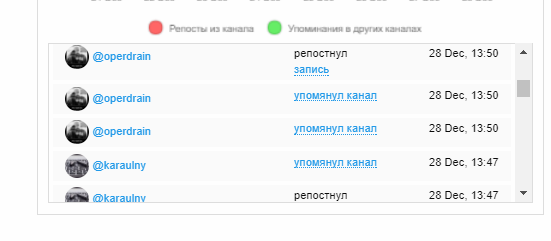 Несколько каналов могут упоминать друг друга десятки раз за день...