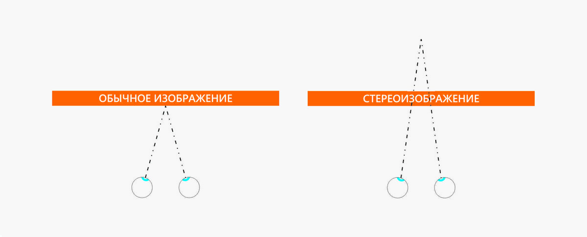 Три видим. Стереокартинки для улучшения зрения при близорукости анимированные. Стереопары для глаз смотреть