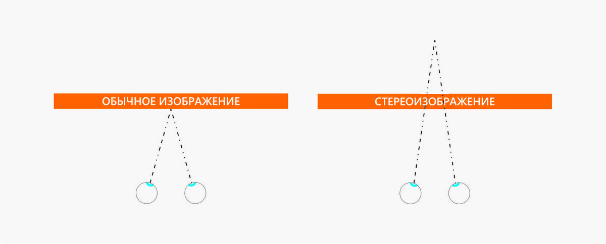 Стереокартинки для улучшения зрения при близорукости анимированные. Стереопары для глаз смотреть.