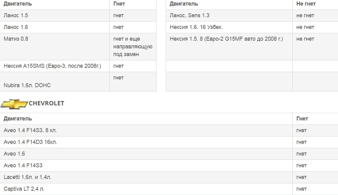 Шевроле лачетти гнет клапана. 124 Мотор 16 клапанный гнет ли клапана. Двигатели ВАЗ не гнущие клапана. ВАЗ какие двигатели гнут клапана таблица. 124 Двигатель ВАЗ гнет клапана или нет.