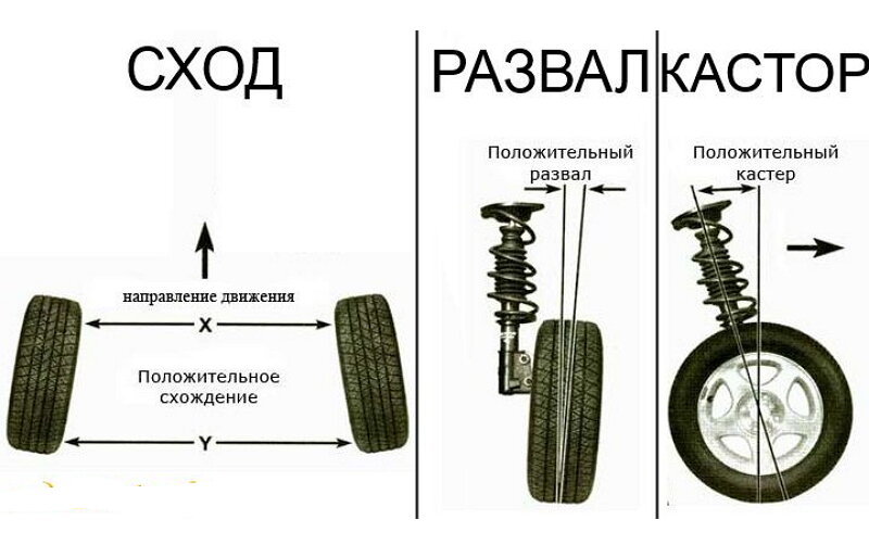 3D развал-схождения Нива