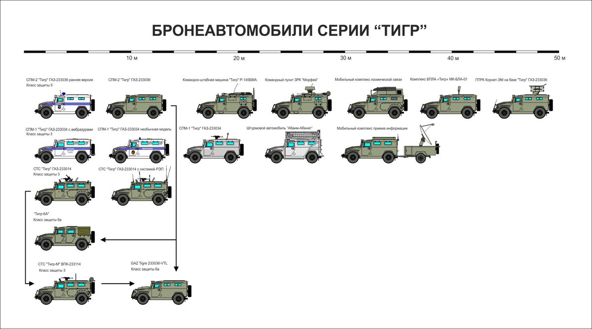 Обзор российского бронеавтомобиля 