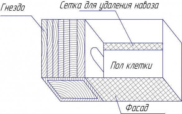 Клетки для кроликов Золотухина – что может быть проще и дешевле?