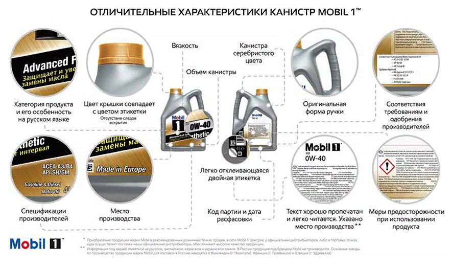 Mobil 1 наглядно показывает, на что обращать внимание при осмотре канистры