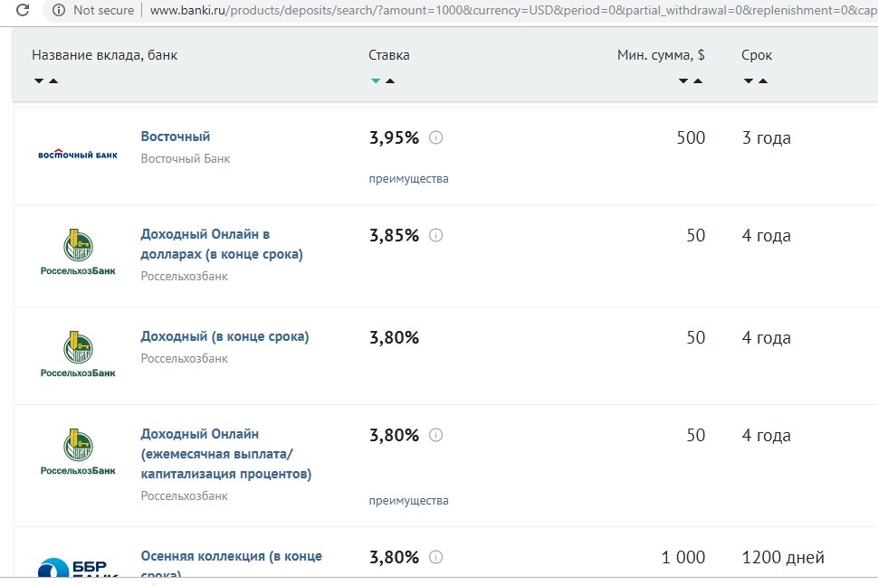 В какой банк выгоднее вложить деньги