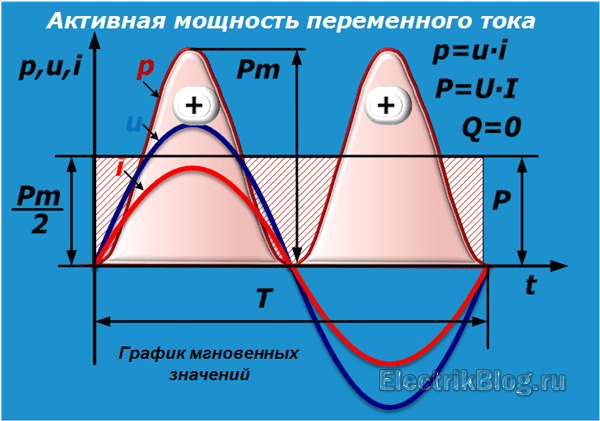 Рассчитайте мощность тока в электродвигателе используя показания приборов изображенных на рисунке