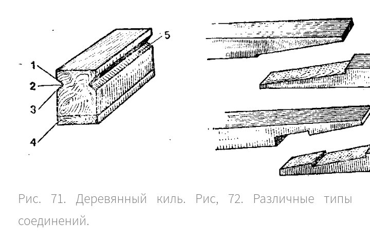 Схема киля и способы соединения.