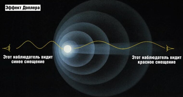  Эффект Доплера в астрономии