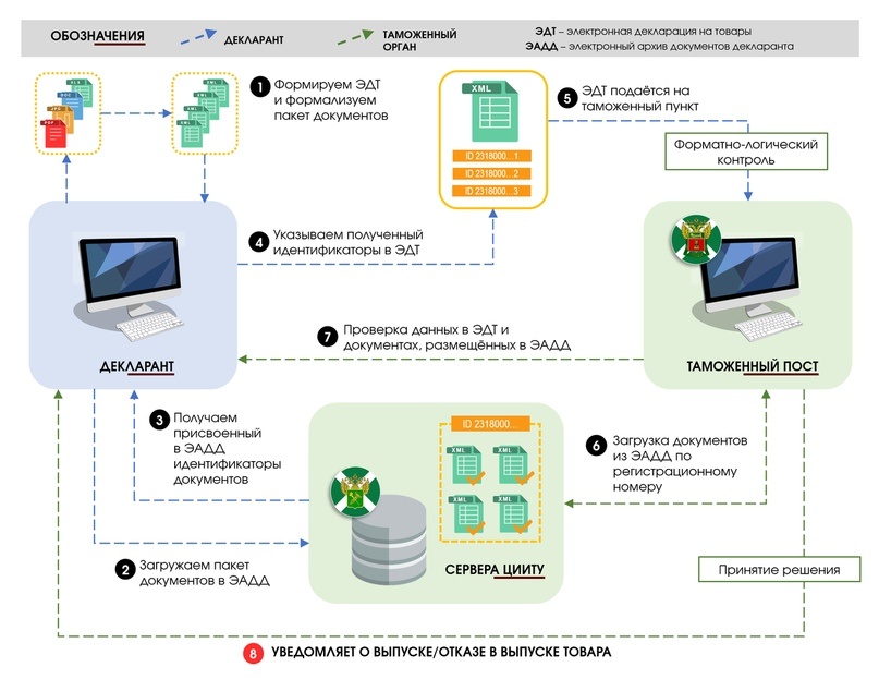 Схематично и понятно