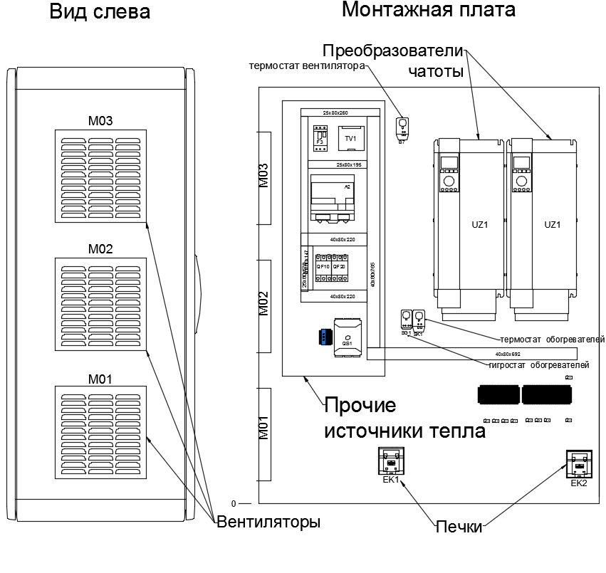 Схема телекоммуникационного шкафа