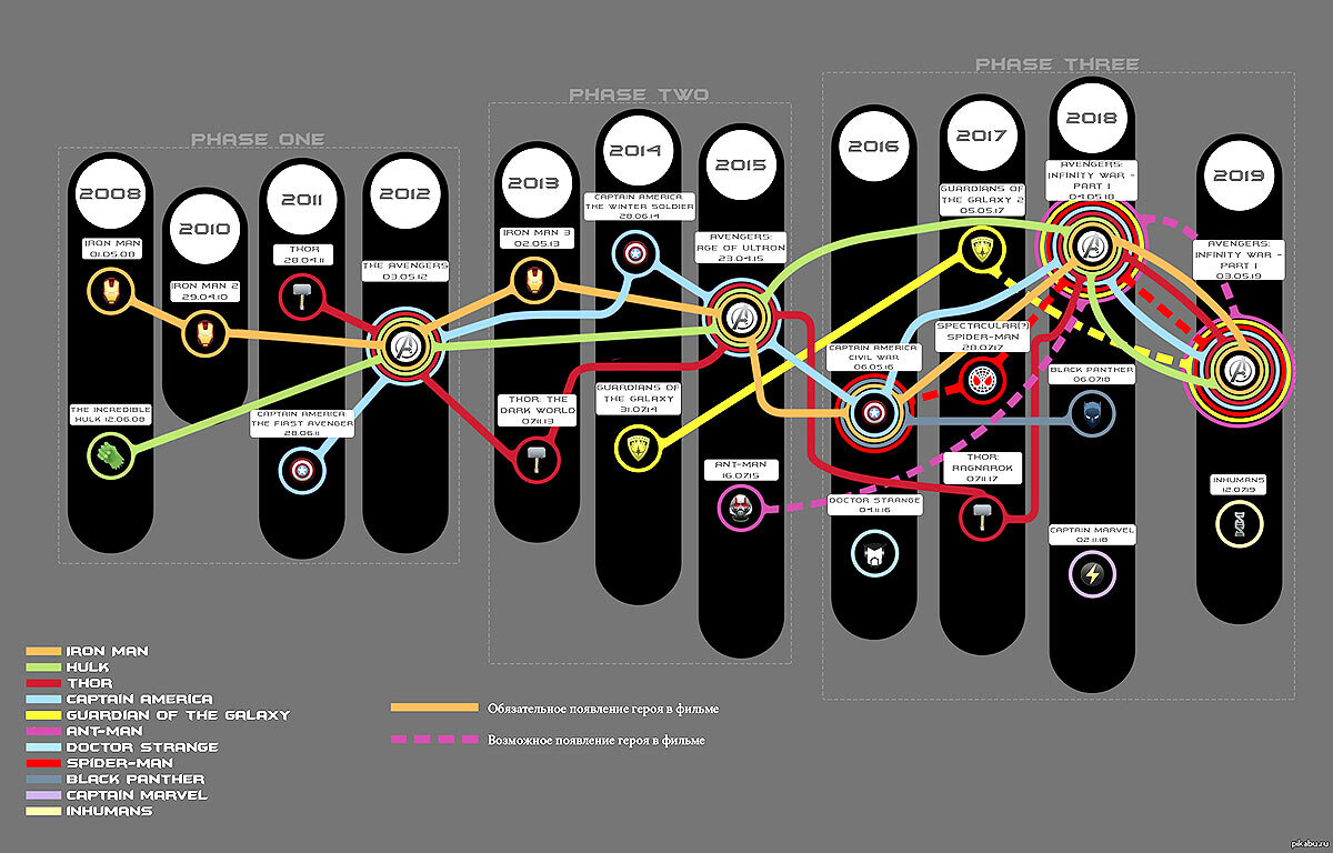 Как правильно смотреть Фильмы Марвел... | MagicPortal | Дзен