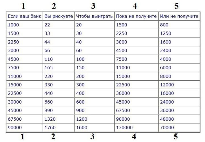 Из книги известного и популярного американского гандикапера, который является признанным экспертом в этой области, Дж.Миллера - "Как бить линию": 